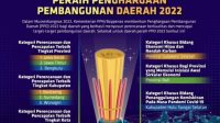 Sejarah Baru Sulawesi Selatan Masuk 10 Provinsi Terbaik 2022