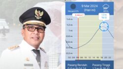 Makassar Siaga Banjir pada Puncak Pasang Sore hingga Malam