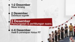 Calon RT dan RW di Makassar Mulai Berebut Simpati Warga