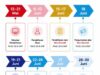 Pendaftaran SPMB 2026 Makassar Dimulai 8 Juni, Simak Tahapan dan Jadwal Lengkapnya