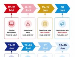 Pendaftaran SPMB 2026 Makassar Dimulai 8 Juni, Simak Tahapan dan Jadwal Lengkapnya
