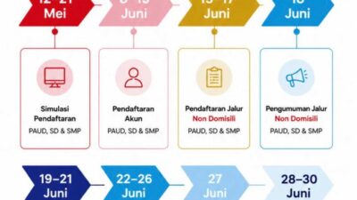 Pendaftaran SPMB 2026 Makassar Dimulai 8 Juni, Simak Tahapan dan Jadwal Lengkapnya