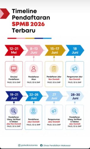 Pendaftaran SPMB 2026 Makassar Dimulai 8 Juni, Simak Tahapan dan Jadwal Lengkapnya