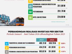 Kenaikan Investasi Makassar Didominasi Sektor Transportasi dan PMDN Dalam Negeri
